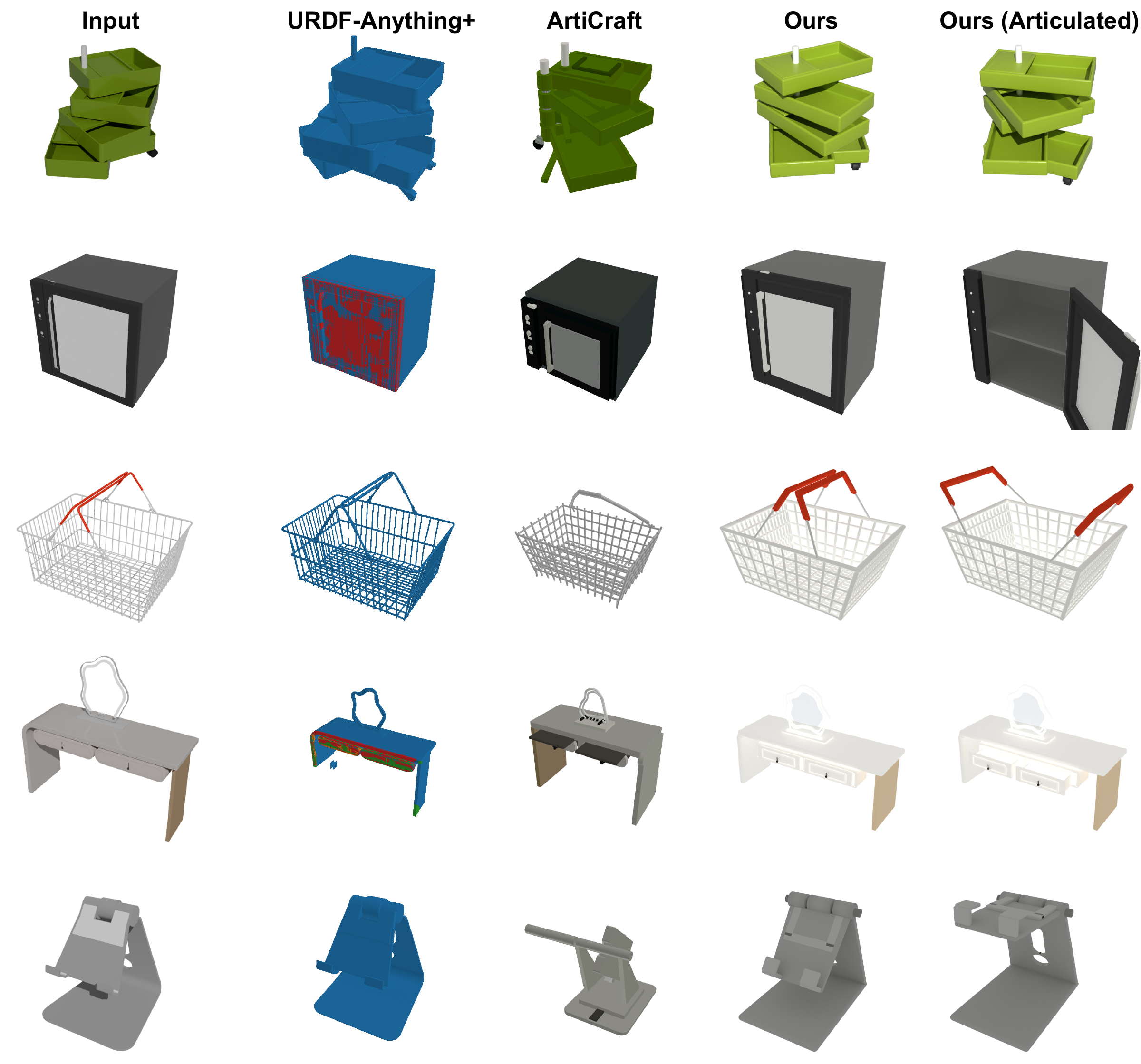 Object-level qualitative comparison between NeoWorld-Pro and prior articulation baselines.